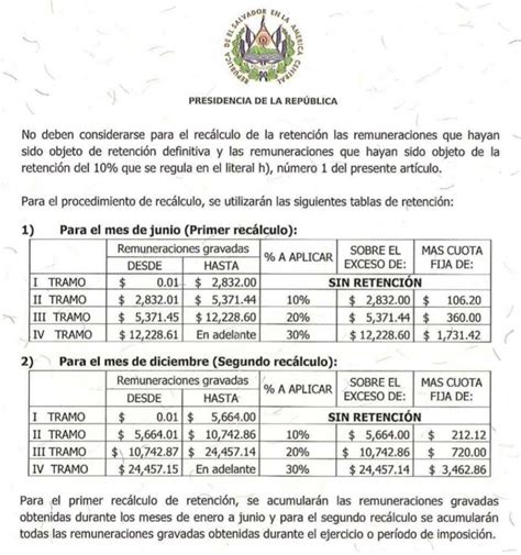 recálculo de renta el salvador 2023